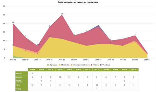 Teamrapportage extramuraal (client) - voorbeeld met fictieve data